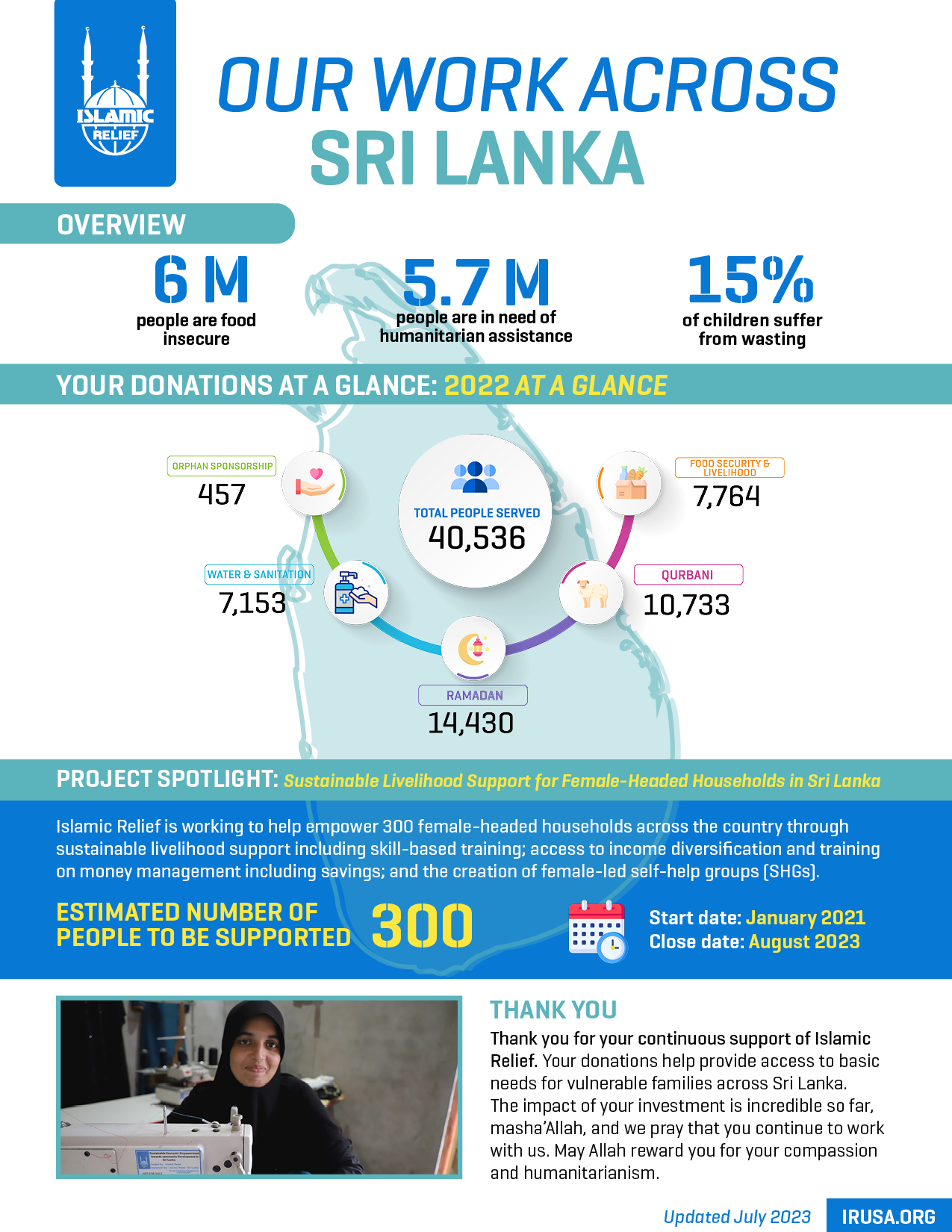 2023-Sri-Lanka-Donor-Report_IRUSA.jpg